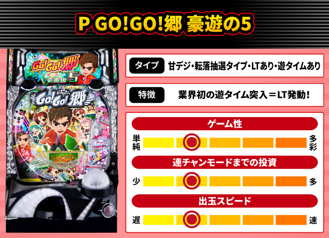 2024年12月新台スペックナビ　P GO!GO!郷 豪遊の5