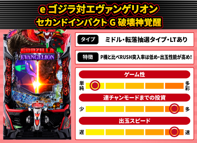 2024年12月新台スペックナビ　e ゴジラ対エヴァンゲリオン セカンドインパクト G 破壊神覚醒