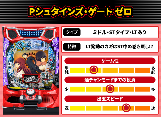 2024年12月新台スペックナビ　Pシュタインズ・ゲート ゼロ