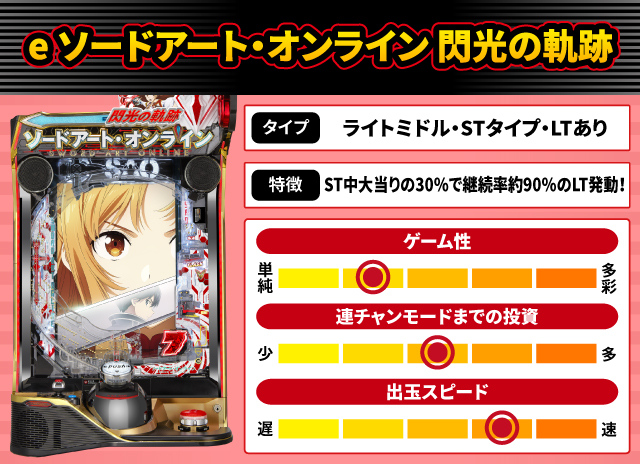 2024年12月新台スペックナビ　e ソードアート・オンライン 閃光の軌跡