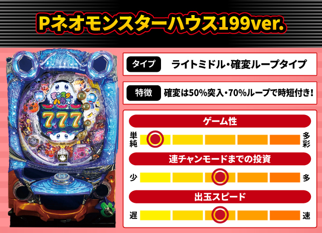 2024年12月新台スペックナビ　Pネオモンスターハウス199ver.