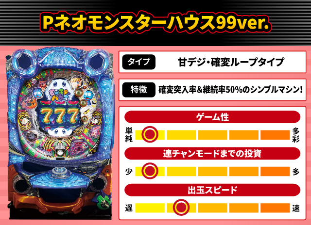 2024年12月新台スペックナビ　Pネオモンスターハウス99ver.