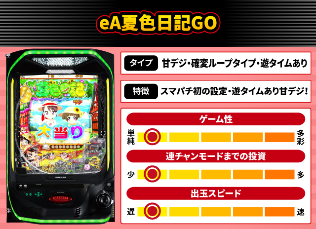 2024年12月新台スペックナビ　eA夏色日記GO