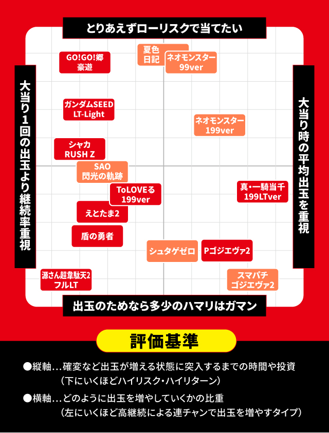 2024年12月新台スペックナビ　パチンコ　スペック分布図