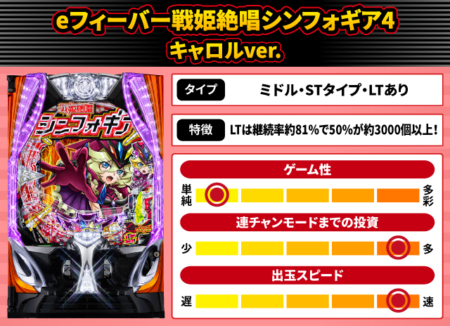 2025年1月新台スペックナビ　eフィーバー戦姫絶唱シンフォギア4 キャロルver.