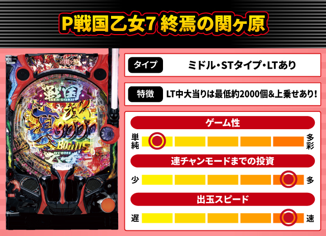 2025年1月新台スペックナビ　P戦国乙女7 終焉の関ヶ原