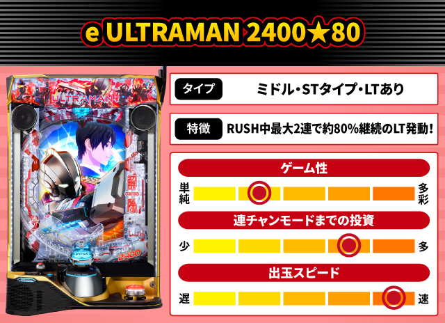 2025年1月新台スペックナビ　e ULTRAMAN 2400★80