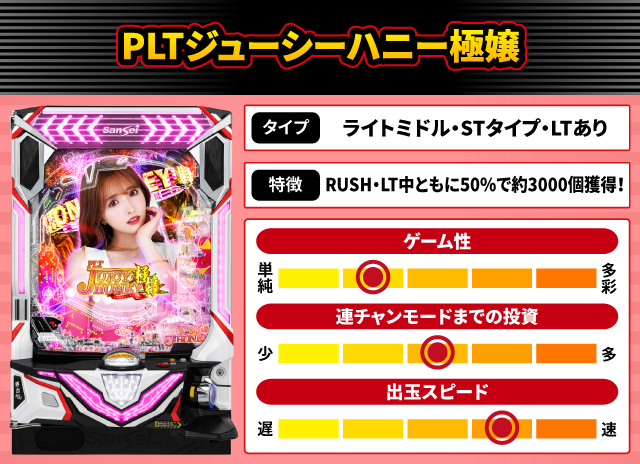 2025年1月新台スペックナビ　PLTジューシーハニー極嬢