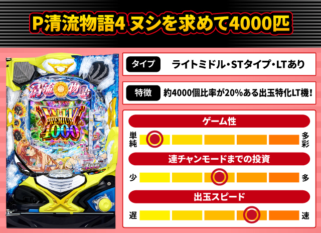 2025年1月新台スペックナビ　P清流物語4 ヌシを求めて4000匹