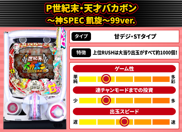 2025年1月新台スペックナビ　P世紀末・天才バカボン～神SPEC 凱旋～99ver.
