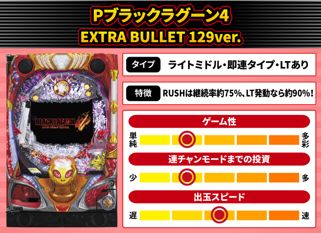 2025年1月新台スペックナビ　Pブラックラグーン4 EXTRA BULLET 129ver.