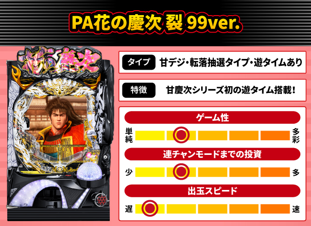2025年1月新台スペックナビ　PA花の慶次 裂 99ver.