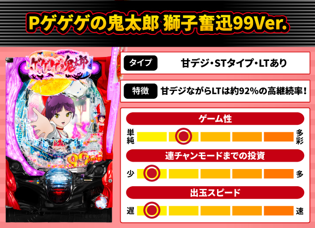 2025年1月新台スペックナビ　Pゲゲゲの鬼太郎 獅子奮迅99Ver.