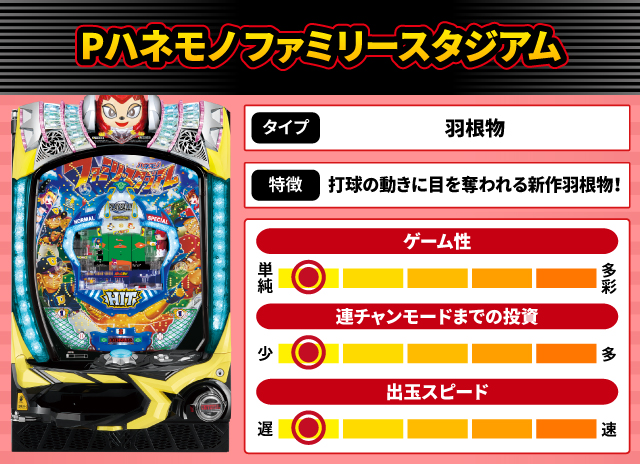 2025年1月新台スペックナビ　Pハネモノ ファミリースタジアム