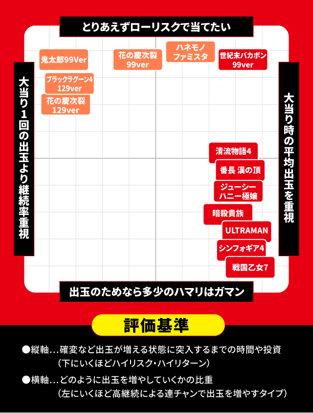 2025年1月新台スペックナビ パチンコ スペック分布図