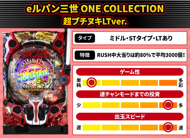 2025年2月新台スペックナビ　eルパン三世 ONE COLLECTION 超ブチヌキLTver.