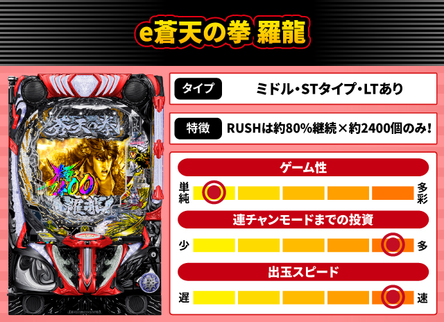 2025年2月新台スペックナビ　e蒼天の拳 羅龍