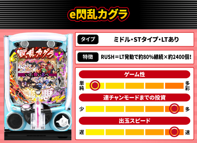 2025年2月新台スペックナビ　e閃乱カグラ