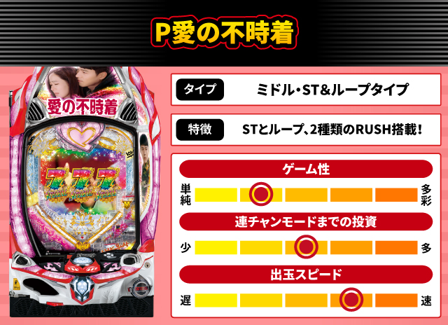 2025年2月新台スペックナビ　P愛の不時着