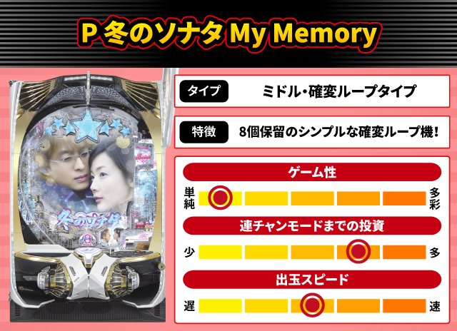 2025年2月新台スペックナビ　P 冬のソナタ My Memory