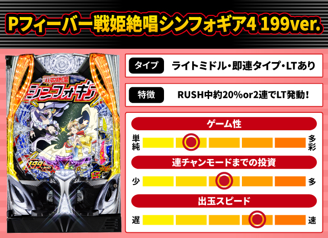 2025年2月新台スペックナビ　Pフィーバー戦姫絶唱シンフォギア4 199ver.