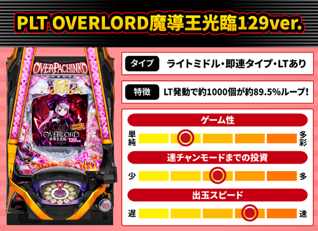 2025年2月新台スペックナビ　PLT OVERLORD魔導王光臨129ver.