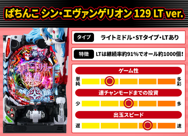 2025年2月新台スペックナビ　ぱちんこ シン・エヴァンゲリオン 129 LT ver.