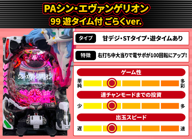 2025年2月新台スペックナビ　PAシン・エヴァンゲリオン 99 遊タイム付 ごらくver.