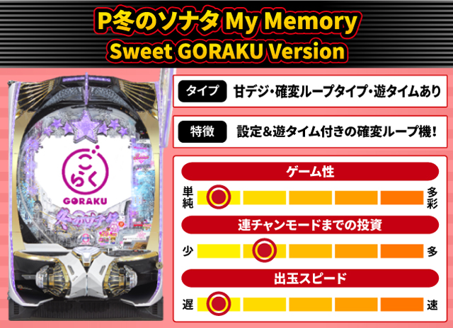 2025年2月新台スペックナビ　P冬のソナタ My Memory Sweet GORAKU Version