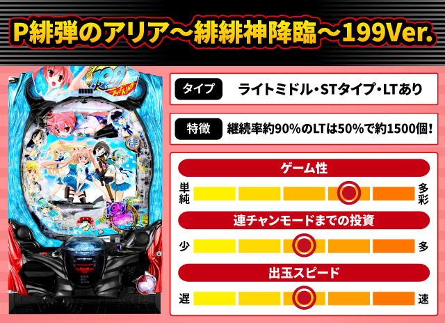 2025年2月新台スペックナビ　P緋弾のアリア～緋緋神降臨～199Ver.