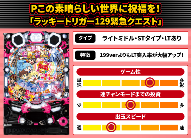 2025年2月新台スペックナビ　Pこの素晴らしい世界に祝福を！「ラッキートリガー129緊急クエスト」