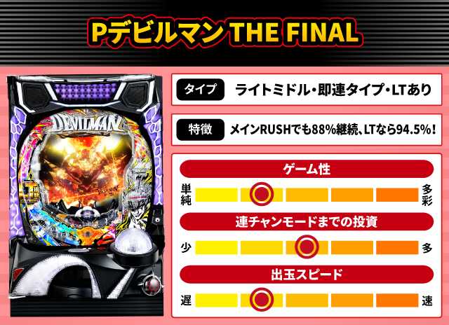 2025年2月新台スペックナビ　Pデビルマン THE FINAL