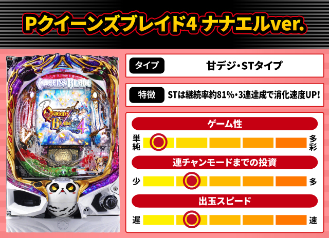2025年2月新台スペックナビ　Pクイーンズブレイド4 ナナエルver.