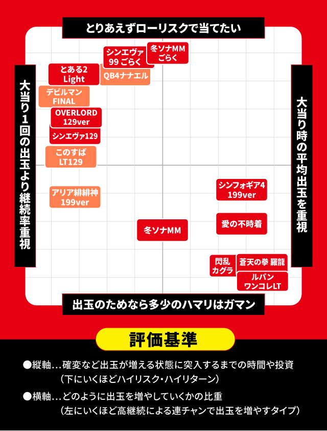 2025年2月新台スペックナビ　パチンコ　スペック分布図