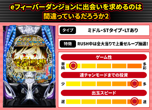 2025年3月新台スペックナビ　eフィーバーダンジョンに出会いを求めるのは間違っているだろうか2