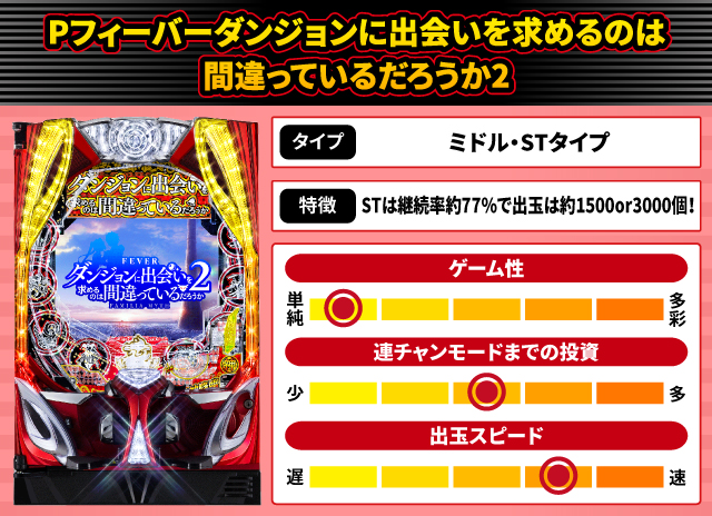 2025年3月新台スペックナビ　Pフィーバーダンジョンに出会いを求めるのは間違っているだろうか2