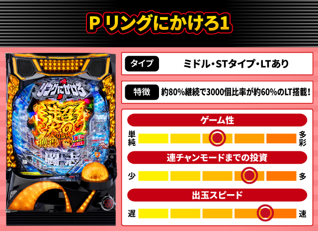 2025年3月新台スペックナビ　P リングにかけろ1