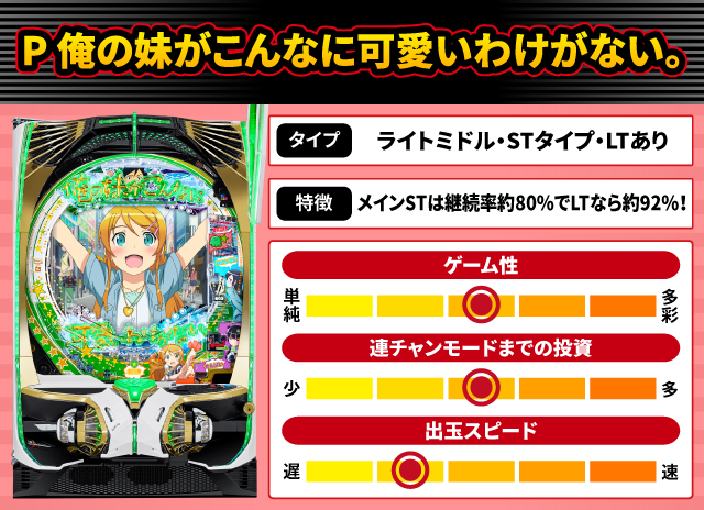 2025年3月新台スペックナビ　P 俺の妹がこんなに可愛いわけがない。