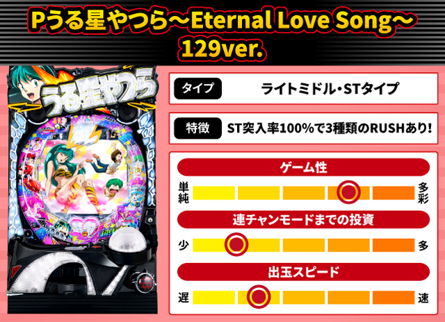2025年3月新台スペックナビ　Pうる星やつら～Eternal Love Song～129ver.