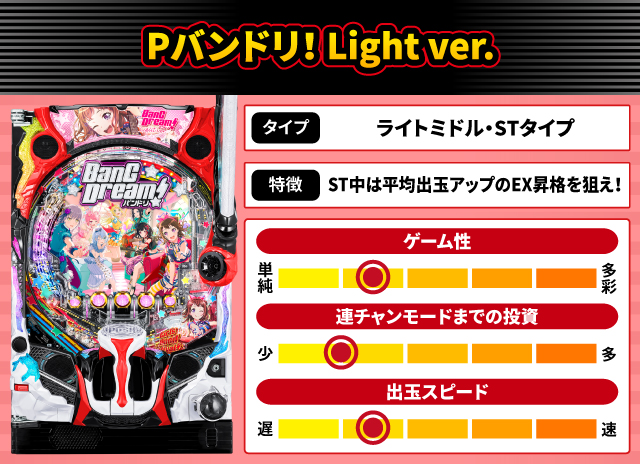 2025年3月新台スペックナビ　Pバンドリ！ Light ver.