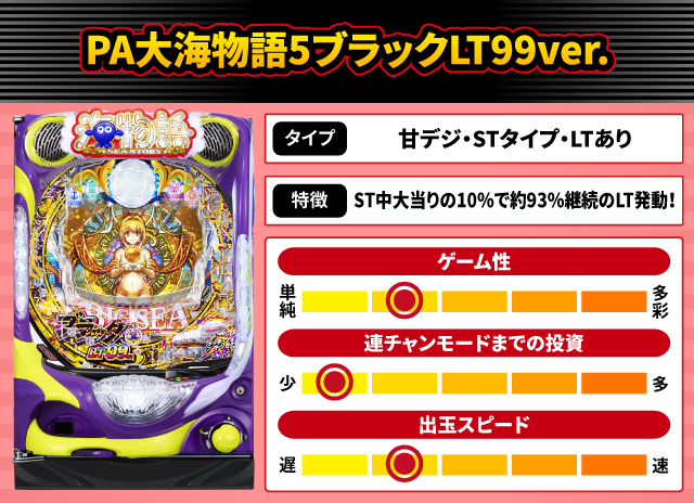 2025年3月新台スペックナビ　PA大海物語5ブラックLT99ver.
