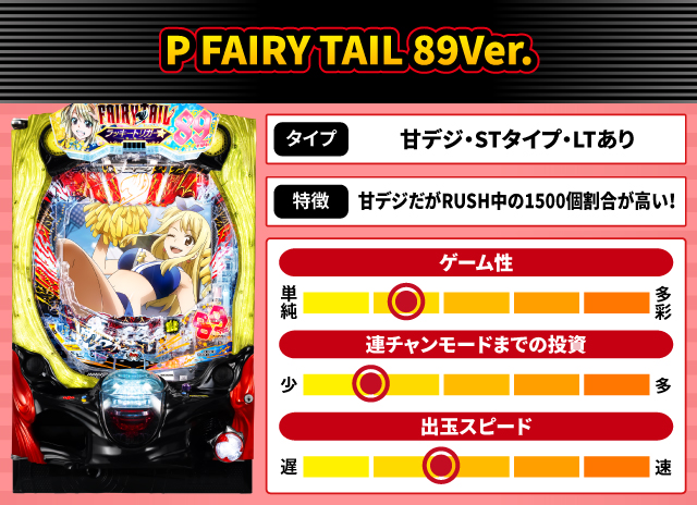 2025年3月新台スペックナビ　P FAIRY TAIL 89Ver.