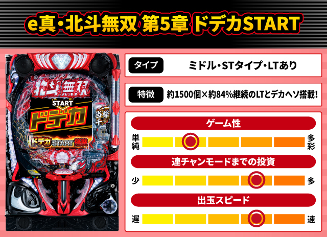 2025年3月新台スペックナビ　e真・北斗無双 第5章 ドデカSTART