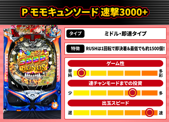 2025年3月新台スペックナビ　P モモキュンソード 速撃3000+