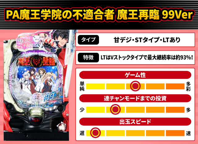 2025年3月新台スペックナビ　PA魔王学院の不適合者 魔王再臨 99Ver
