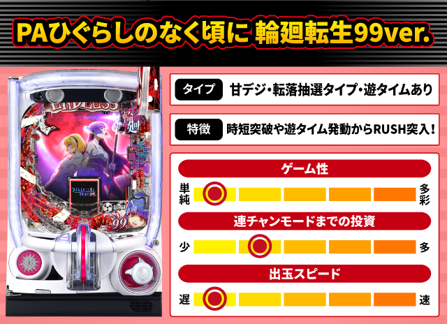 2025年3月新台スペックナビ　PAひぐらしのなく頃に 輪廻転生99ver.