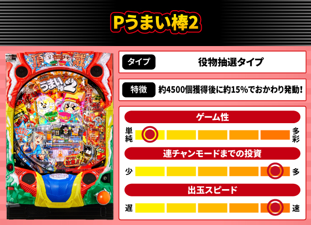 2025年3月新台スペックナビ　Pうまい棒2