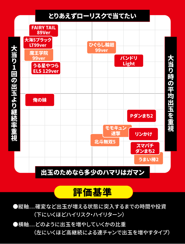 2025年3月新台スペックナビ パチンコ スペック分布図
