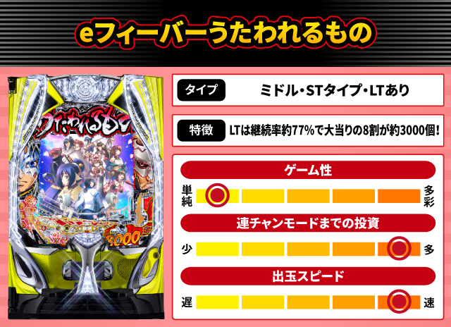 2025年4月新台スペックナビ　eフィーバーうたわれるもの