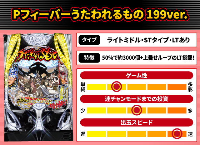 2025年4月新台スペックナビ　Pフィーバーうたわれるもの 199ver.